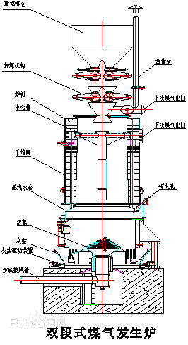 两段煤气发生炉结构图透视图