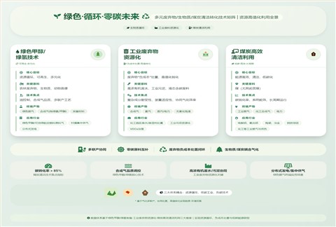 清洁能源技术战略体系