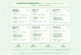 产品转化与应用行业
