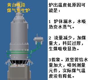 炉出温度低原因