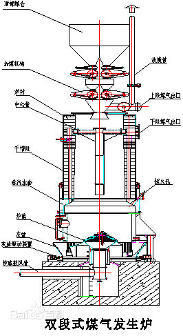双段煤气发生炉结构图