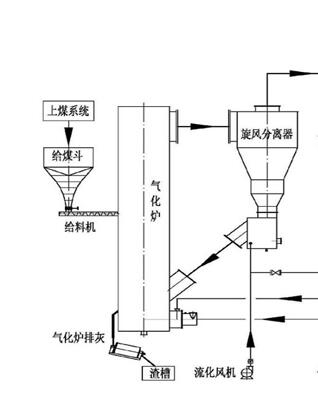 黄台循环流化床粉煤气化炉结构图