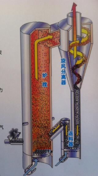粉煤气化炉结构图