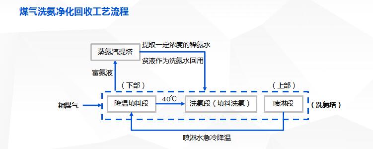 QQ截图20190305085624