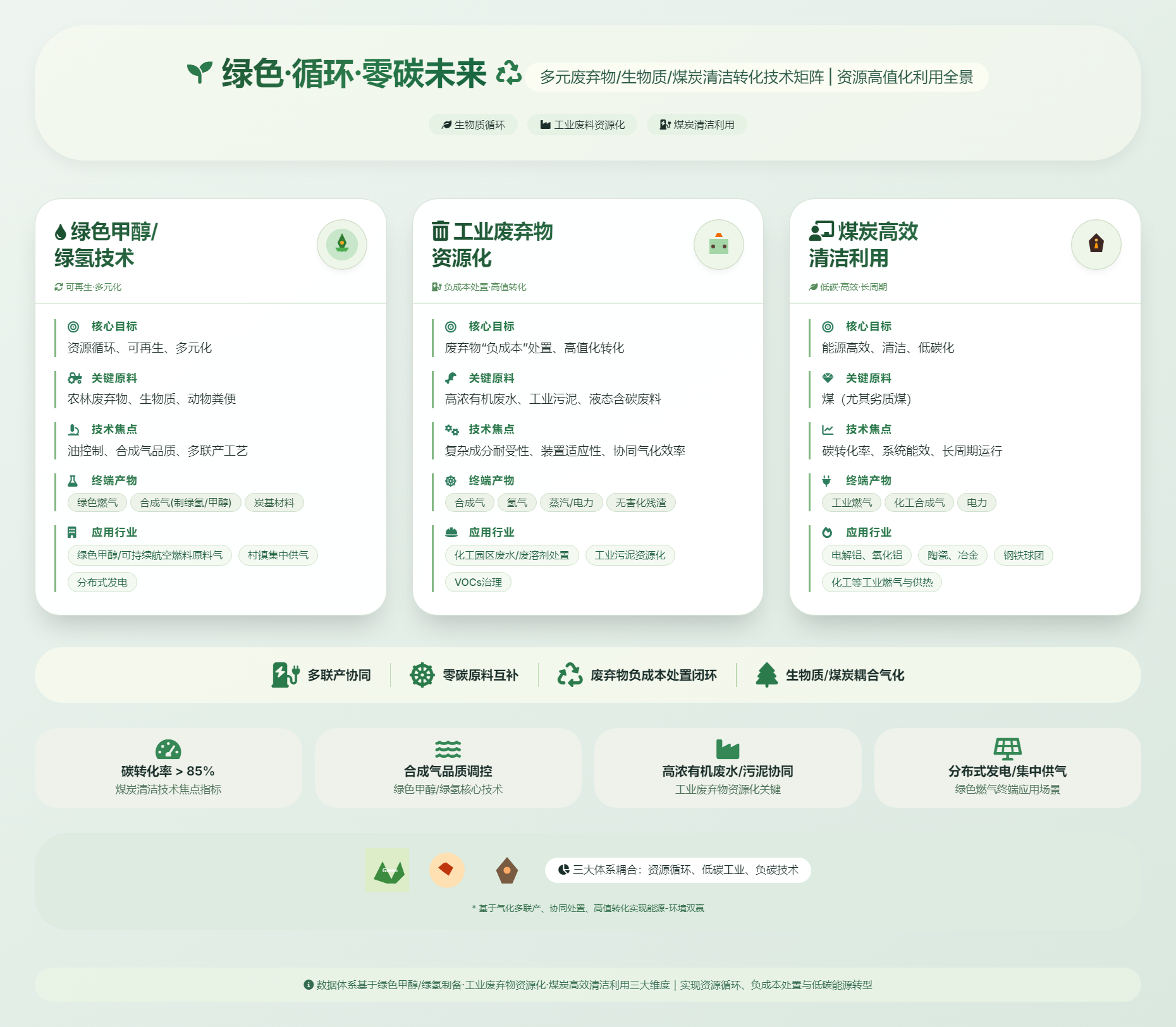 清洁能源技术战略体系